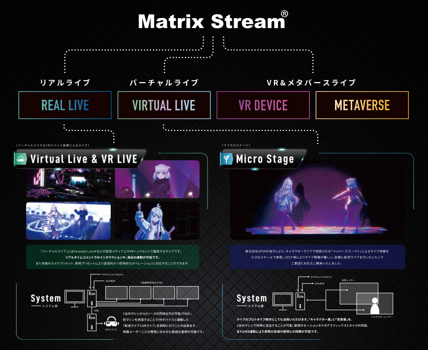 MatrixStream